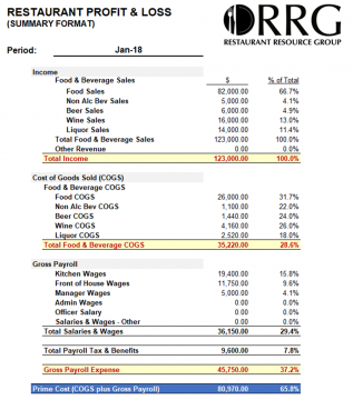 Profit & Loss Workbook